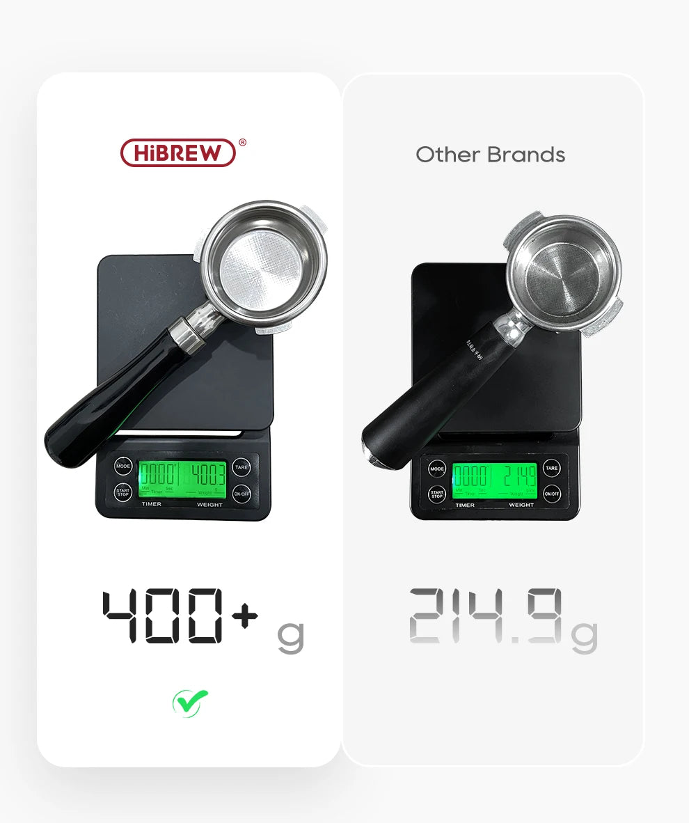 HiBREW 20Bar Semi Automatic Espresso Coffee Machine Temperature Adjustable 58mm Portafilter Cold/Hot Coffee Maker Metal CaseH10A