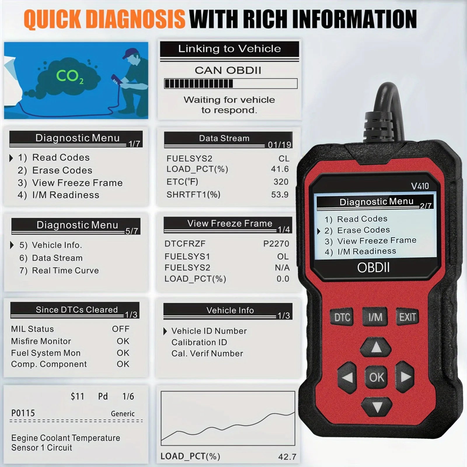 Enhanced Universal Obd Ii Scanner Car Engine Fault Code Reader Can Diagnostic Scan Tool, Reads and Clears Error Codes for 1996 or Later Vehicles.