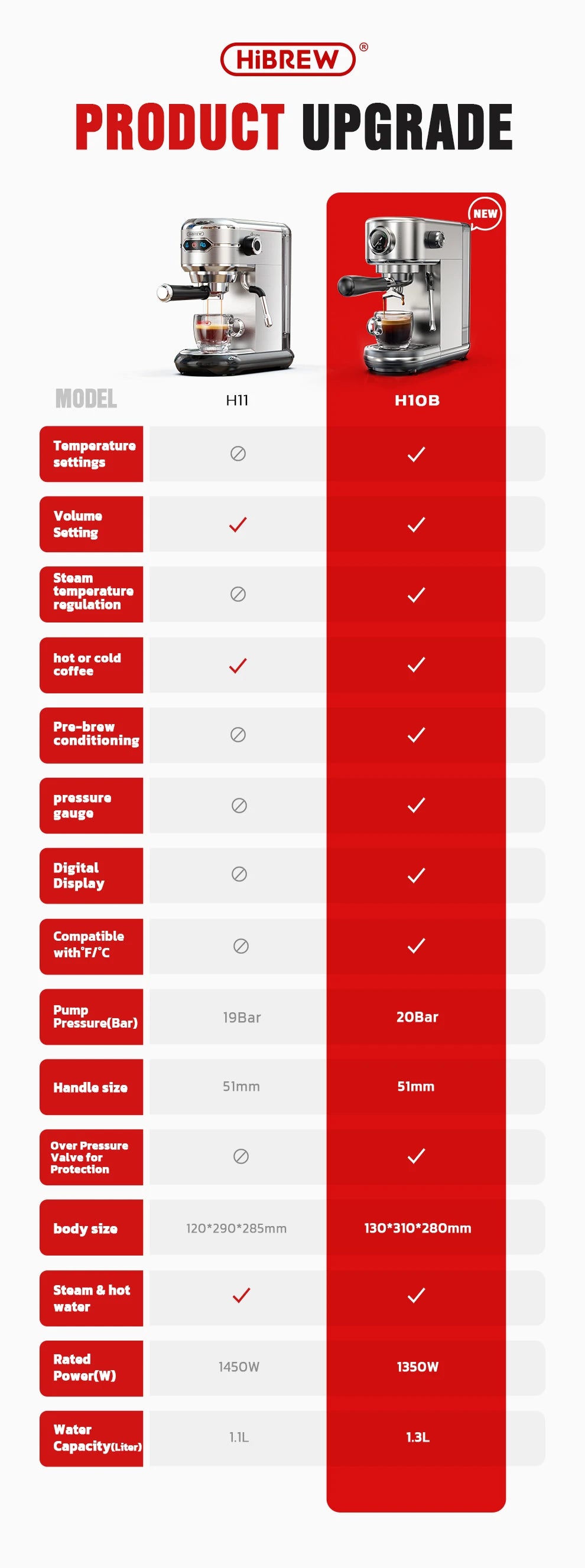 HiBREW Coffee Maker Cafetera 20 Bar Inox Semi Automatic Super Slim ESE POD& Powder Espresso Cappuccino Machine Hot Water H11