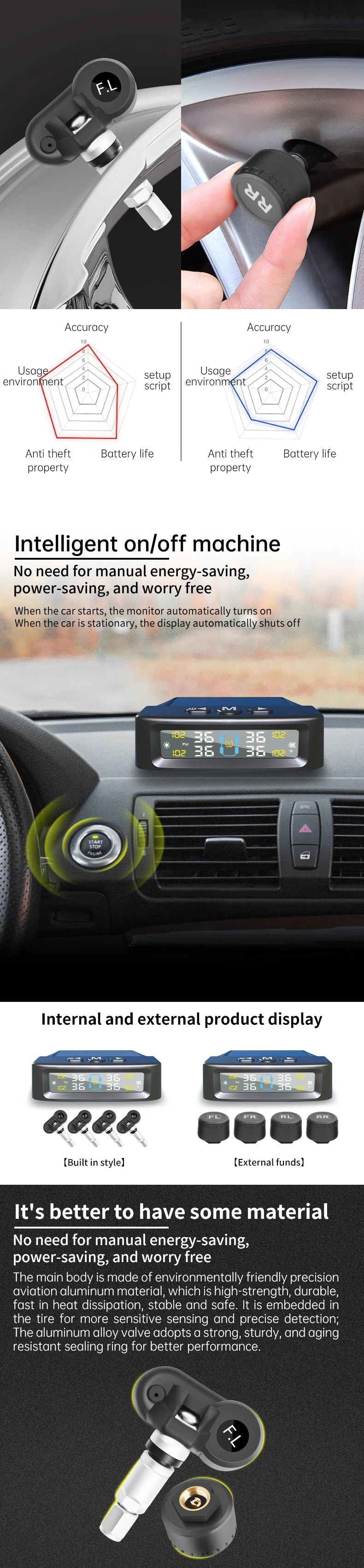 TPMS Tire Pressure Monitoring System Car Safety Alarm System Wireless Solar/USB Powered 4 Sensors with Color Digital Display