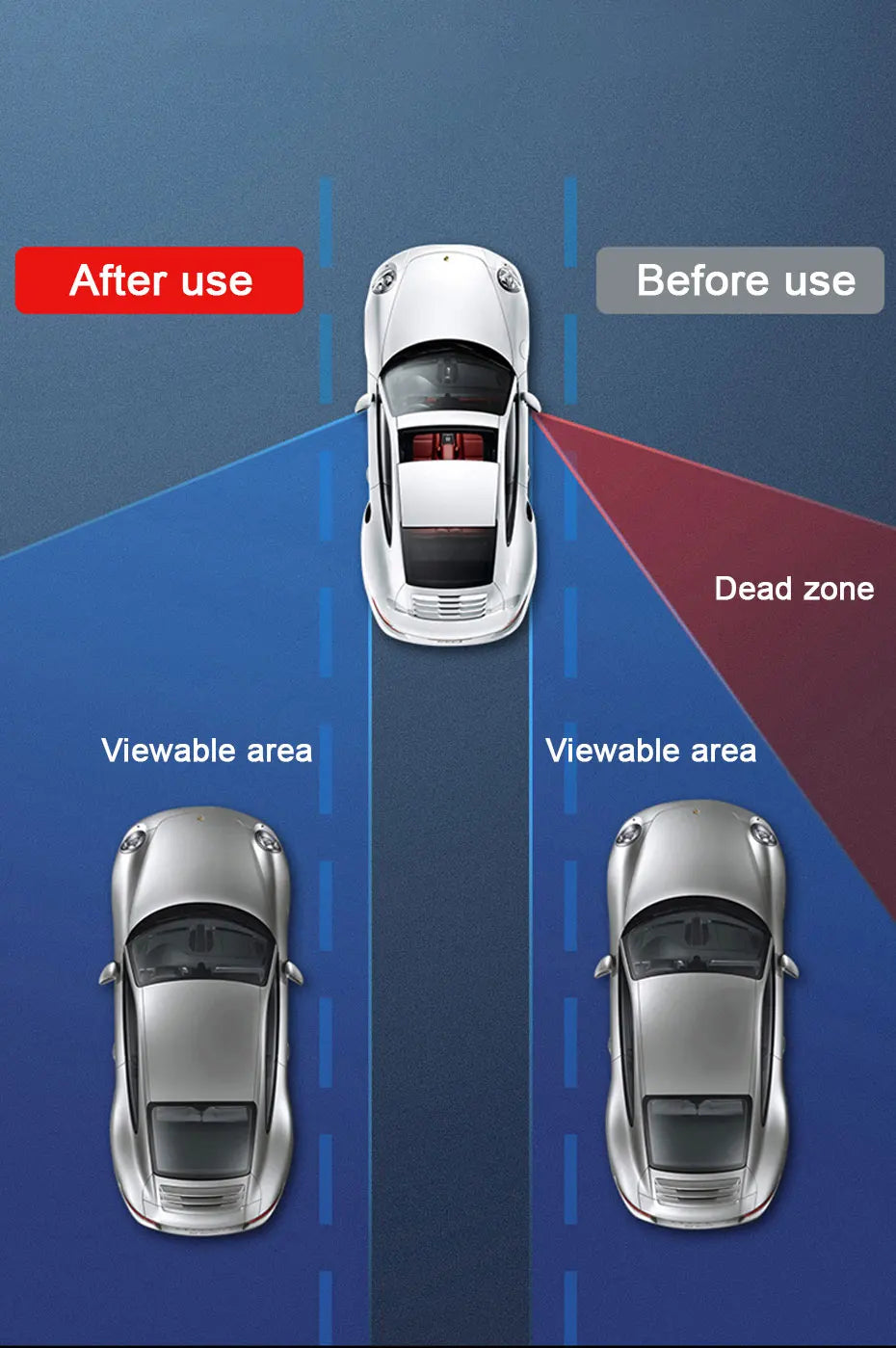SEAMETAL Universal Car Mirror Auxiliary Rear View Mirror Wide Angle Side Rear Mirrors Reverse Blind Spot 360 Degree Adjustable