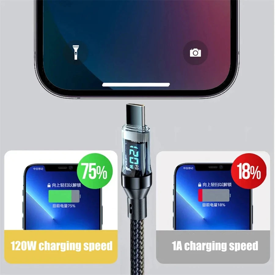 NNBILI 100W USB C 120W USB A charging cables with LED display screen, USB C=C-C，USB A=A-C,Xiaomi iPhone、 Samsung not compatible