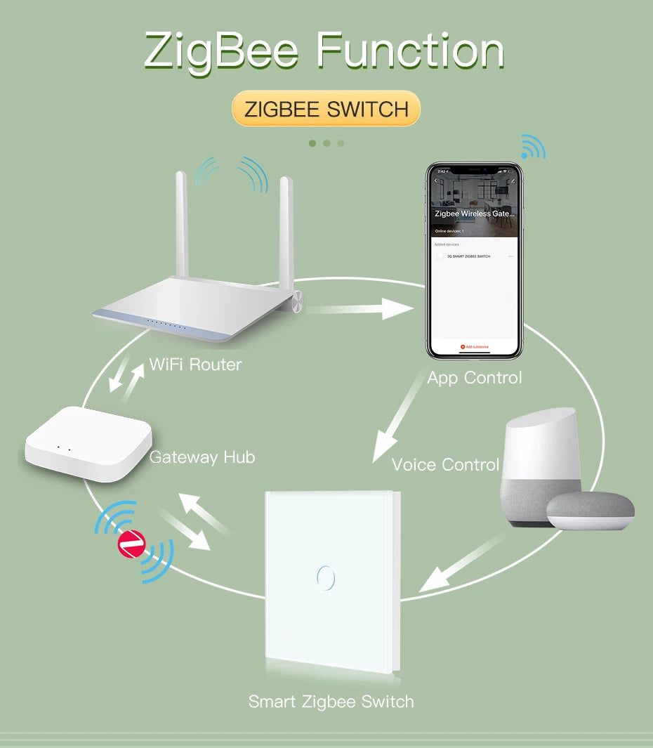 BSEED Smart Zigbee Switches 1/2/3Gang 1Way Intelligent Touch Light Switch Wall Sensor Switches Tuya Smart Life Google Alexa