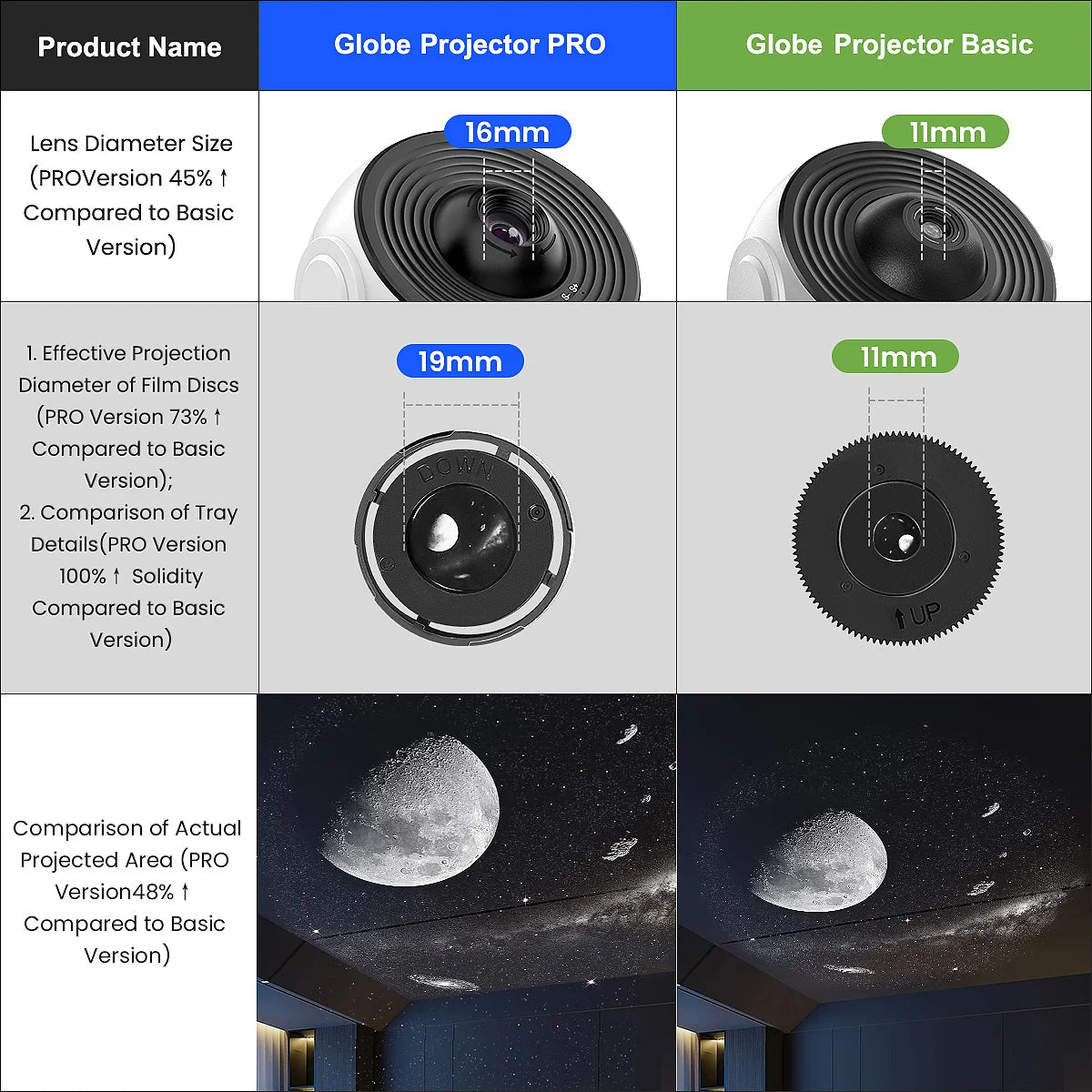 13  in 1 Star Projector, Planetarium Galaxy Projector for Bedroom, Aurora Projector, Night Light Projector for Kids Adults