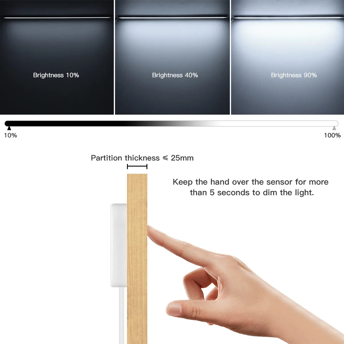 1-6PCS Set LED Cabinet Bar Lamps EU 220V Integrated Lighting With Dimmable Touch/Hand Sweep Sensor Switch 25mm Board Penetrable