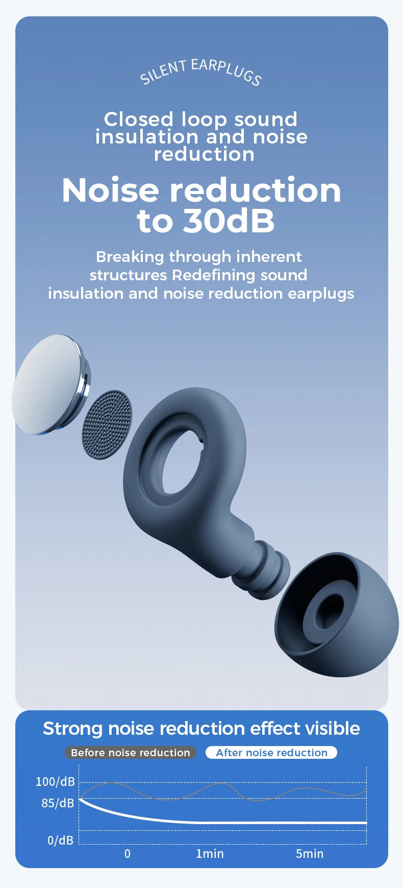 Silicone Ear Plugs for Sleeping 25dB Noise Cancelling Hearing Protection Reusable Earplugs for Sleep Focus Concerts Work Study