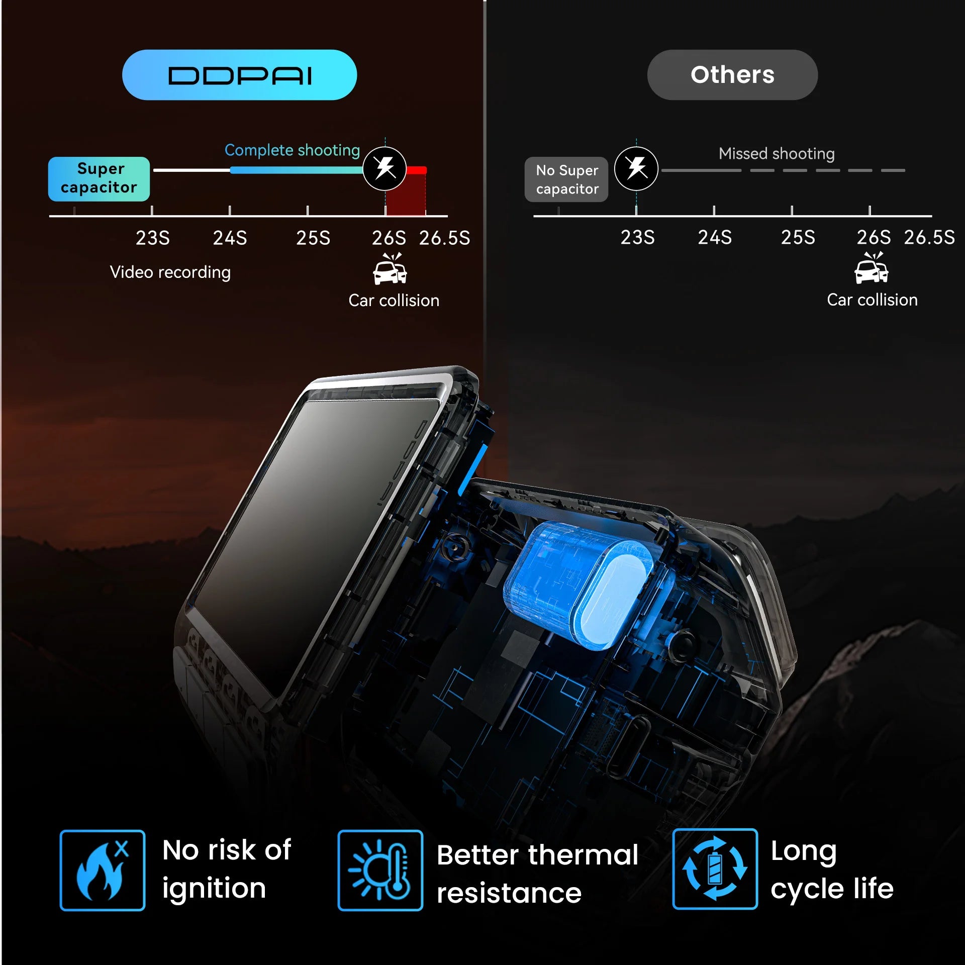 DDPAI 4K Dash Cam Z60 Pro Support Rear and Interior Car Camera SONY STARVIS2 Sensor 24h Parking 5GHz Wi-Fi ADAS GPS 4G Car DVR