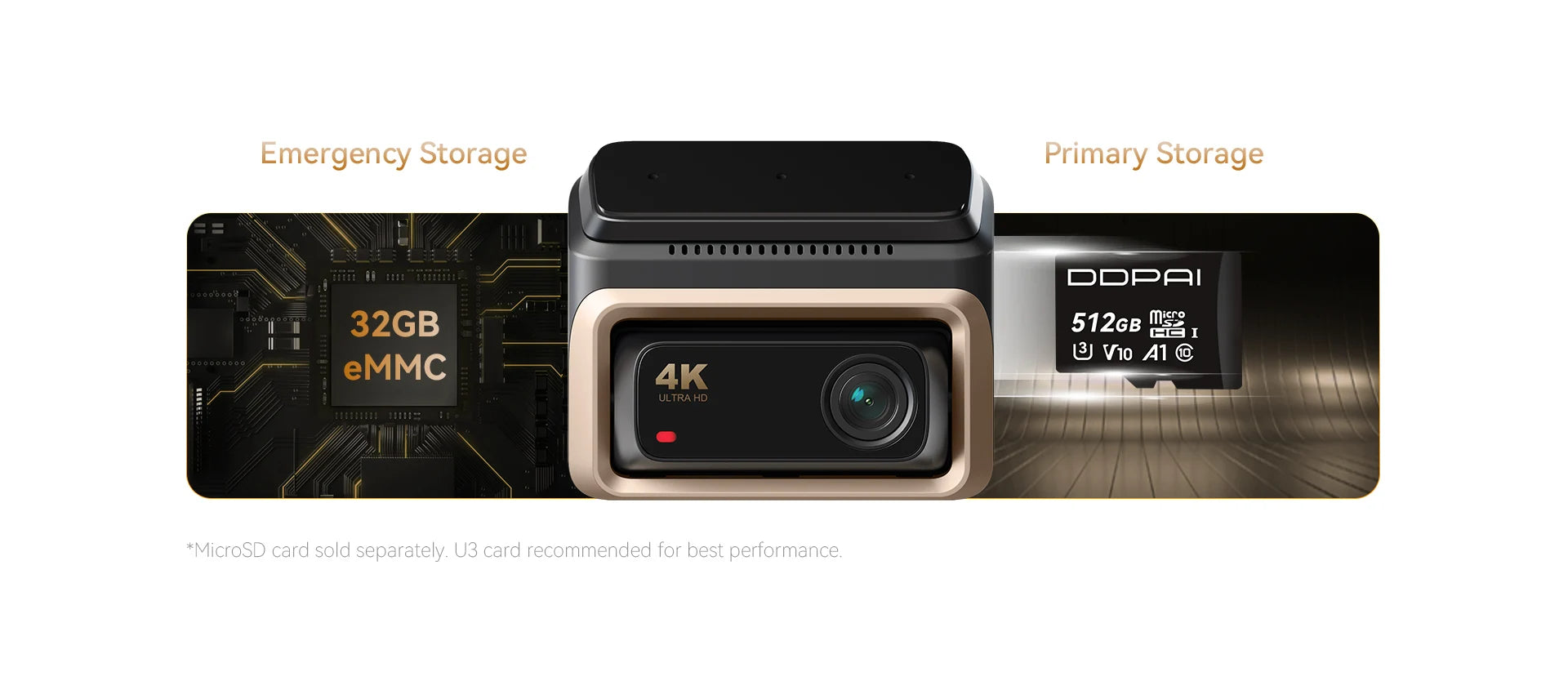 DDPAI 4K Dash Cam Z60 Pro Support Rear and Interior Car Camera SONY STARVIS2 Sensor 24h Parking 5GHz Wi-Fi ADAS GPS 4G Car DVR