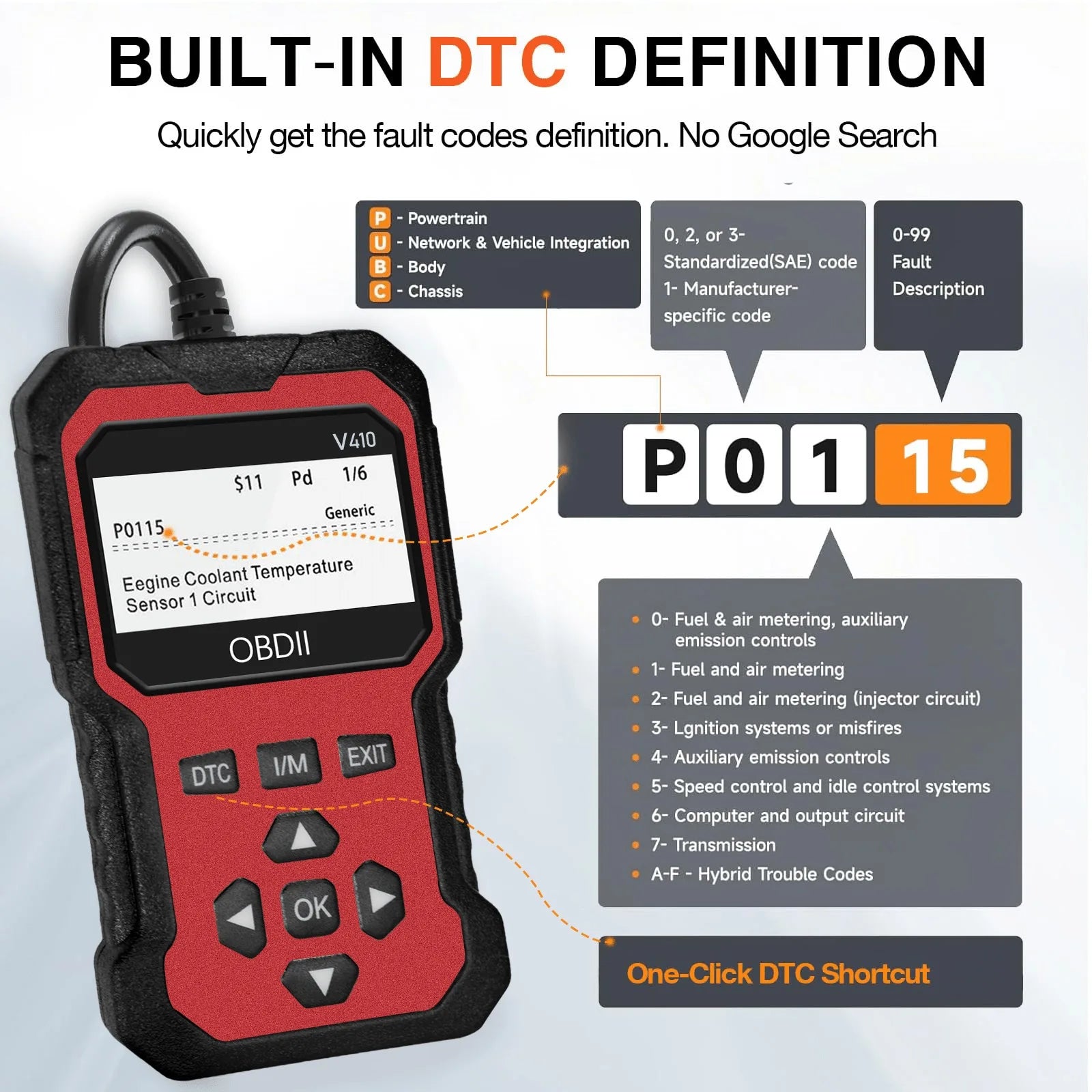 Enhanced Universal Obd Ii Scanner Car Engine Fault Code Reader Can Diagnostic Scan Tool, Reads and Clears Error Codes for 1996 or Later Vehicles.
